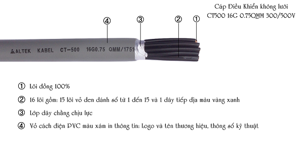 CT-500 16G 0.75QMM Unshielded Control Cable