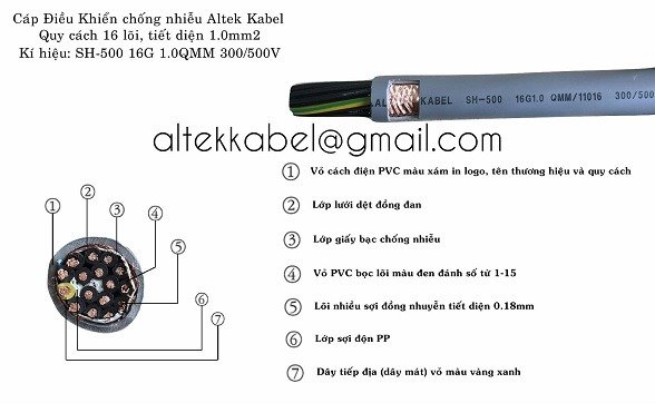 SH-500 16G 1.0QMM Shielded Control Cable