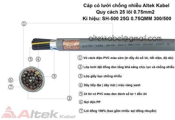 Shielded control cable SH-500 25G 0.75QMM
